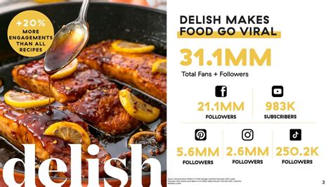 delish media video|Video .